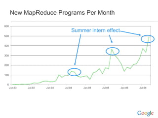 Introduction To Map Reduce | PPT