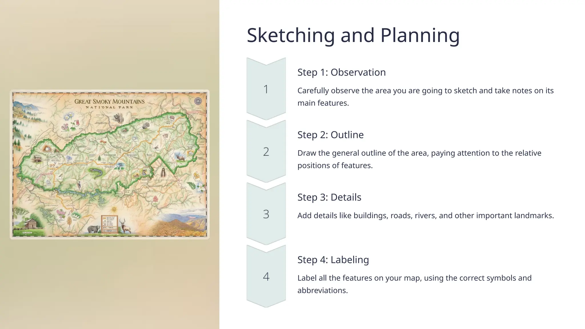 Sketching and Planning
Step 1: Observation
Carefully observe the area you are going to sketch and take notes on its
main features.
Step 2: Outline
Draw the general outline of the area, paying attention to the relative
positions of features.
Step 3: Details
Add details like buildings, roads, rivers, and other important landmarks.
Step 4: Labeling
Label all the features on your map, using the correct symbols and
abbreviations.
 