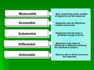 Size, purchasing power, profiles  of segments can be measured.  Segments must be effectively reached and served. Segments must be large or  profitable enough to serve. Measurable Accessible Substantial Differential Actionable Segments must respond  differently to different marketing mix elements & actions. Must be able to attract and serve  the segments. 