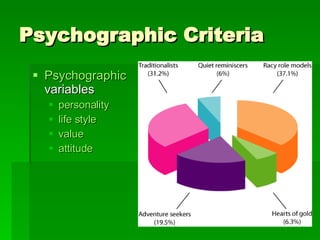 Psychographic Criteria Psychographic  variables  personality   life style   value   attitude   
