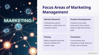 Focus Areas of Marketing
Management
Market Research
Understanding customer
preferences, market trends, and
competitor analysis.
Product Development
Creating and innovating
products that meet customer
needs and align with business
goals.
Pricing
Setting competitive prices that
balance profitability with
customer value.
Promotion
Communicating value
propositions to target audiences
through various channels.
 