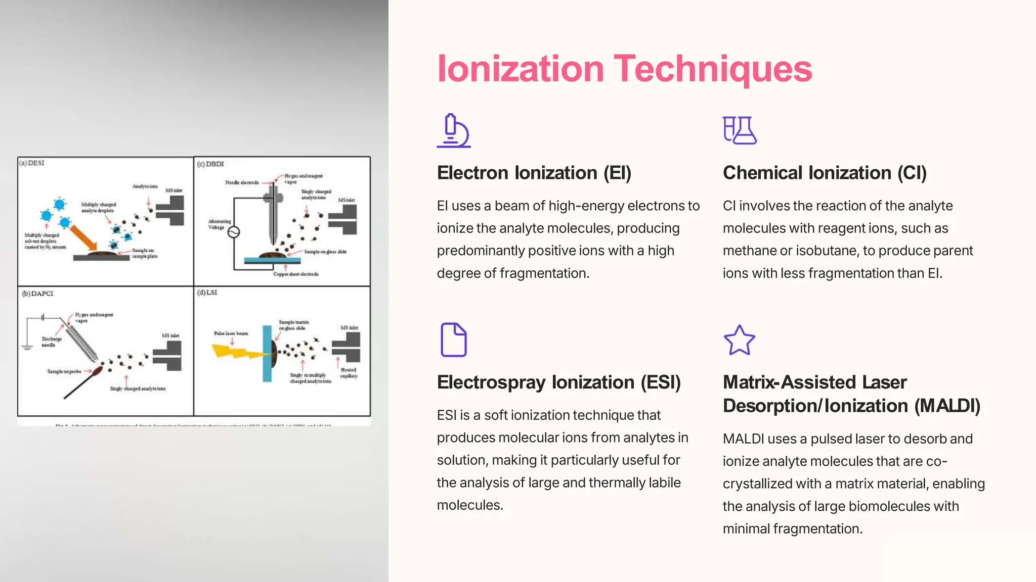 Introduction to Mass Spectrometry by Raj Kumar Mandal. | PPT