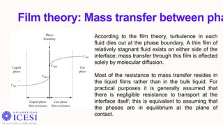 Introduction-to-Mass-Transfer in fermentation | PPTX
