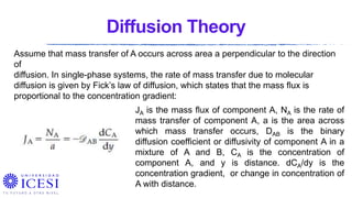 Introduction-to-Mass-Transfer in fermentation | PPTX