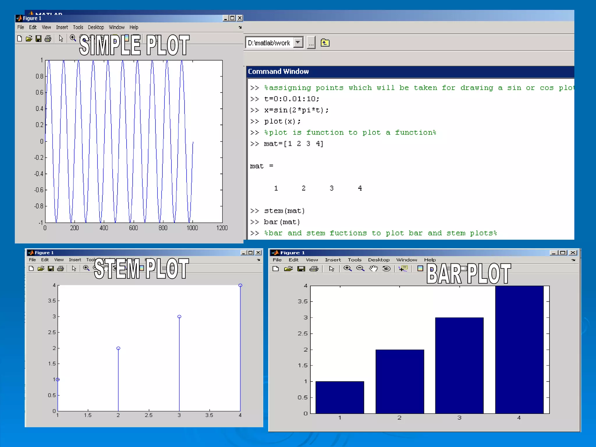 SIMPLE PLOT BAR PLOT STEM PLOT 