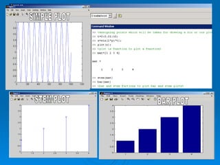 SIMPLE PLOT BAR PLOT STEM PLOT 