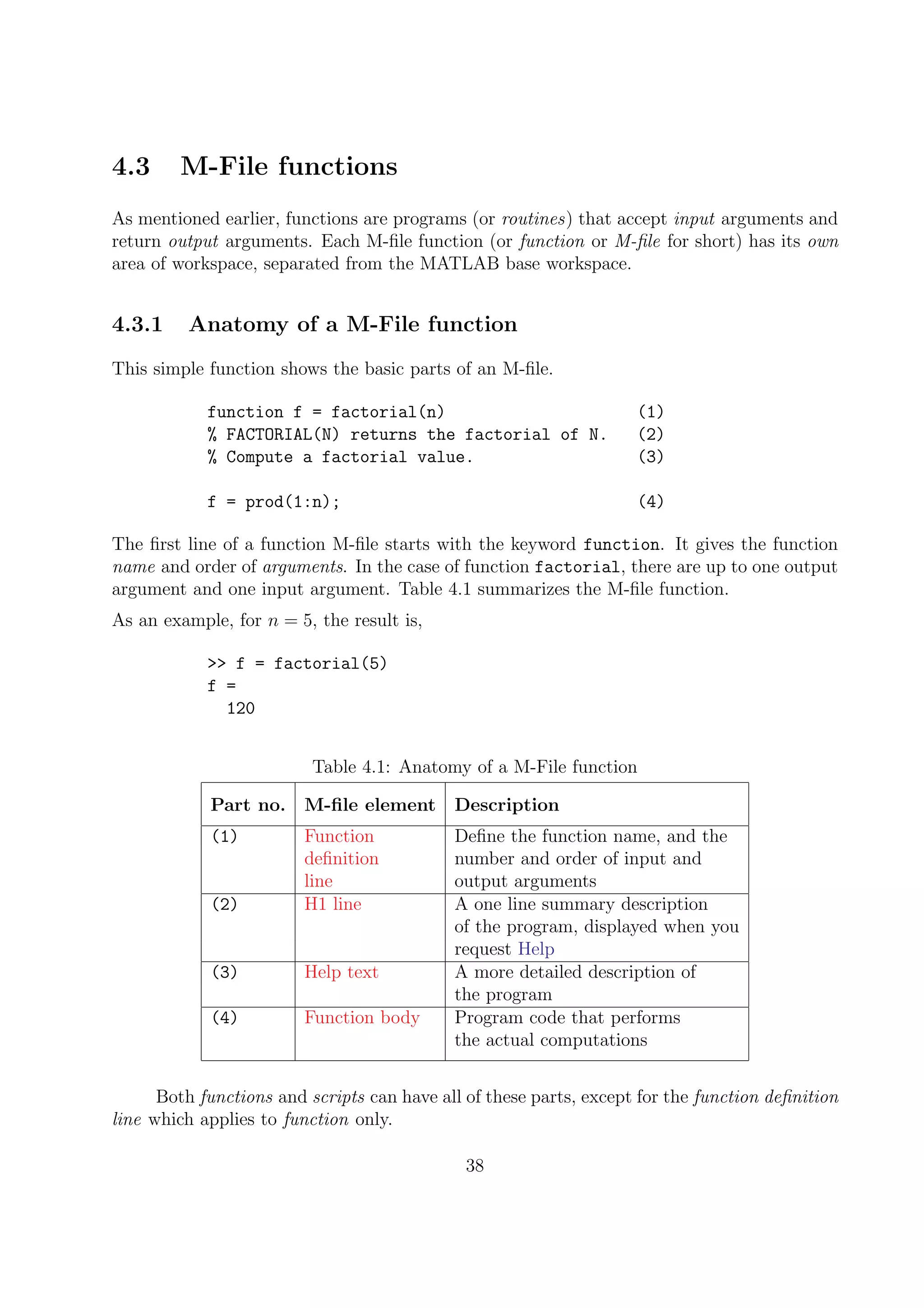 4.3 M-File functions
As mentioned earlier, functions are programs (or routines) that accept input arguments and
return output arguments. Each M-ﬁle function (or function or M-ﬁle for short) has its own
area of workspace, separated from the MATLAB base workspace.
4.3.1 Anatomy of a M-File function
This simple function shows the basic parts of an M-ﬁle.
function f = factorial(n) (1)
% FACTORIAL(N) returns the factorial of N. (2)
% Compute a factorial value. (3)
f = prod(1:n); (4)
The ﬁrst line of a function M-ﬁle starts with the keyword function. It gives the function
name and order of arguments. In the case of function factorial, there are up to one output
argument and one input argument. Table 4.1 summarizes the M-ﬁle function.
As an example, for n = 5, the result is,
>> f = factorial(5)
f =
120
Table 4.1: Anatomy of a M-File function
Part no. M-ﬁle element Description
(1) Function Deﬁne the function name, and the
deﬁnition number and order of input and
line output arguments
(2) H1 line A one line summary description
of the program, displayed when you
request Help
(3) Help text A more detailed description of
the program
(4) Function body Program code that performs
the actual computations
Both functions and scripts can have all of these parts, except for the function deﬁnition
line which applies to function only.
38
 