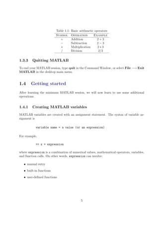 Table 1.1: Basic arithmetic operators
Symbol Operation Example
+ Addition 2 + 3
− Subtraction 2 − 3
∗ Multiplication 2 ∗ 3
/ Division 2/3
1.3.3 Quitting MATLAB
To end your MATLAB session, type quit in the Command Window, or select File −→ Exit
MATLAB in the desktop main menu.
1.4 Getting started
After learning the minimum MATLAB session, we will now learn to use some additional
operations.
1.4.1 Creating MATLAB variables
MATLAB variables are created with an assignment statement. The syntax of variable as-
signment is
variable name = a value (or an expression)
For example,
>> x = expression
where expression is a combination of numerical values, mathematical operators, variables,
and function calls. On other words, expression can involve:
• manual entry
• built-in functions
• user-defined functions
5
 