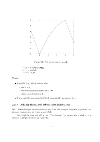 1 2 3 4 5 6
−1
0
1
2
3
4
5
Figure 2.1: Plot for the vectors x and y
>> x = 0:pi/100:2*pi;
>> y = sin(x);
>> plot(x,y)
Notes:
• 0:pi/100:2*pi yields a vector that
– starts at 0,
– takes steps (or increments) of π/100,
– stops when 2π is reached.
• If you omit the increment, MATLAB automatically increments by 1.
2.2.3 Adding titles, axis labels, and annotations
MATLAB enables you to add axis labels and titles. For example, using the graph from the
previous example, add an x- and y-axis labels.
Now label the axes and add a title. The character pi creates the symbol π. An
example of 2D plot is shown in Figure 2.2.
15
 