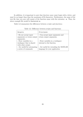 In addition, it is important to note that function name must begin with a letter, and
must be no longer than than the maximum of 63 characters. Furthermore, the name of the
text file that you save will consist of the function name with the extension .m. Thus, the
above example file would be factorial.m.
Table 4.2 summarizes the differences between scripts and functions.
Table 4.2: Difference between scripts and functions
Scripts Functions
- Do not accept input - Can accept input arguments and
arguments or return output return output arguments.
arguments.
- Store variables in a - Store variables in a workspace
workspace that is shared internal to the function.
with other scripts
- Are useful for automating - Are useful for extending the MATLAB
a series of commands language for your application
39
 