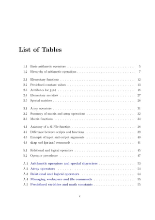 List of Tables
1.1 Basic arithmetic operators . . . . . . . . . . . . . . . . . . . . . . . . . . . . 5
1.2 Hierarchy of arithmetic operations . . . . . . . . . . . . . . . . . . . . . . . . 7
2.1 Elementary functions . . . . . . . . . . . . . . . . . . . . . . . . . . . . . . . 12
2.2 Predefined constant values . . . . . . . . . . . . . . . . . . . . . . . . . . . . 13
2.3 Attributes for plot . . . . . . . . . . . . . . . . . . . . . . . . . . . . . . . . 18
2.4 Elementary matrices . . . . . . . . . . . . . . . . . . . . . . . . . . . . . . . 27
2.5 Special matrices . . . . . . . . . . . . . . . . . . . . . . . . . . . . . . . . . . 28
3.1 Array operators . . . . . . . . . . . . . . . . . . . . . . . . . . . . . . . . . . 31
3.2 Summary of matrix and array operations . . . . . . . . . . . . . . . . . . . . 32
3.3 Matrix functions . . . . . . . . . . . . . . . . . . . . . . . . . . . . . . . . . 34
4.1 Anatomy of a M-File function . . . . . . . . . . . . . . . . . . . . . . . . . . 38
4.2 Difference between scripts and functions . . . . . . . . . . . . . . . . . . . . 39
4.3 Example of input and output arguments . . . . . . . . . . . . . . . . . . . . 40
4.4 disp and fprintf commands . . . . . . . . . . . . . . . . . . . . . . . . . . 41
5.1 Relational and logical operators . . . . . . . . . . . . . . . . . . . . . . . . . 45
5.2 Operator precedence . . . . . . . . . . . . . . . . . . . . . . . . . . . . . . . 47
A.1 Arithmetic operators and special characters . . . . . . . . . . . . . . . 53
A.2 Array operators . . . . . . . . . . . . . . . . . . . . . . . . . . . . . . . . 54
A.3 Relational and logical operators . . . . . . . . . . . . . . . . . . . . . . 54
A.4 Managing workspace and file commands . . . . . . . . . . . . . . . . . 55
A.5 Predefined variables and math constants . . . . . . . . . . . . . . . . . 55
v
 