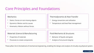 Comprehensive Introduction to Mechanical Engineering Principles and ...