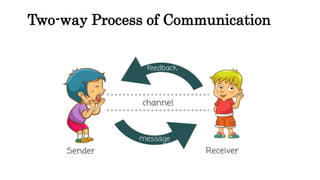 INTRODUCTION-TO-MEDIA-AND-INFORMATION-LITERACY.pptx