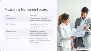 Introduction-to-Mentoringppt 2024 to 2025.pptx