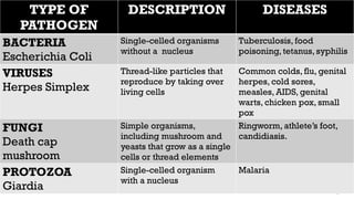 INTRODUCTION-TO-Microbiology-Parasitology.pptx