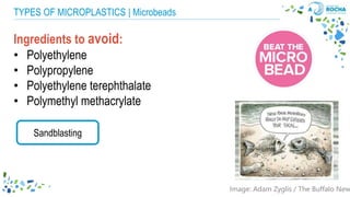 Image: Adam Zyglis / The Buffalo New
Ingredients to avoid:
• Polyethylene
• Polypropylene
• Polyethylene terephthalate
• Polymethyl methacrylate
Sandblasting
TYPES OF MICROPLASTICS | Microbeads
 
