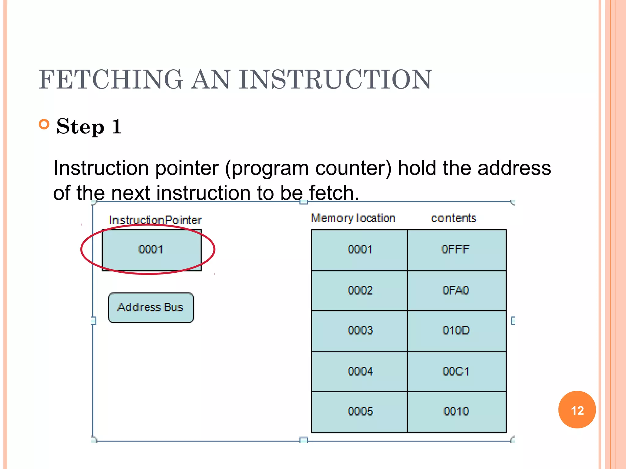 FETCHING AN INSTRUCTION
 Step 1
12
Instruction pointer (program counter) hold the address
of the next instruction to be fetch.
 