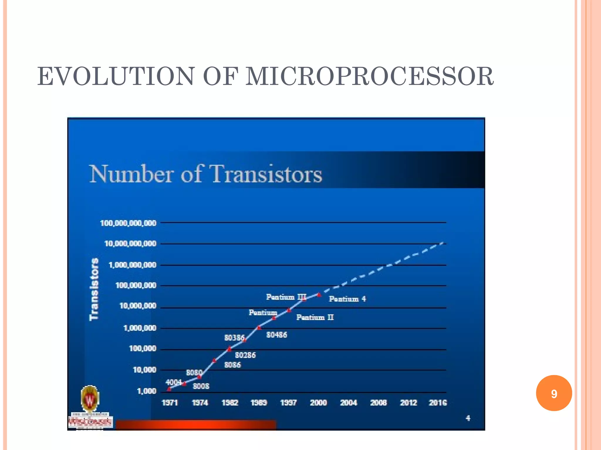 EVOLUTION OF MICROPROCESSOR
9
 