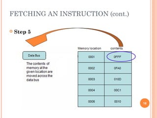  Step 5
16
FETCHING AN INSTRUCTION (cont.)
 