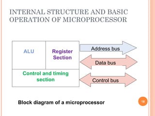 INTERNAL STRUCTURE AND BASIC
OPERATION OF MICROPROCESSOR
ALU Register
Section
Control and timing
section
Address bus
Data bus
Control bus
18
Block diagram of a microprocessor
 
