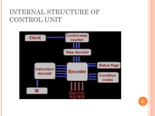 INTERNAL STRUCTURE OF
CONTROL UNIT
22
 