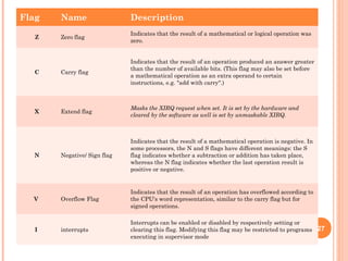 Flag Name Description
Z Zero flag
Indicates that the result of a mathematical or logical operation was
zero.
C Carry flag
Indicates that the result of an operation produced an answer greater
than the number of available bits. (This flag may also be set before
a mathematical operation as an extra operand to certain
instructions, e.g. "add with carry".)
X Extend flag
Masks the XIRQ request when set. It is set by the hardware and
cleared by the software as well is set by unmaskable XIRQ.
N Negative/ Sign flag
Indicates that the result of a mathematical operation is negative. In
some processors, the N and S flags have different meanings: the S
flag indicates whether a subtraction or addition has taken place,
whereas the N flag indicates whether the last operation result is
positive or negative.
V Overflow Flag
Indicates that the result of an operation has overflowed according to
the CPU's word representation, similar to the carry flag but for
signed operations.
I interrupts
Interrupts can be enabled or disabled by respectively setting or
clearing this flag. Modifying this flag may be restricted to programs
executing in supervisor mode
27
 