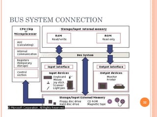 BUS SYSTEM CONNECTION
32
 