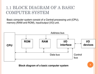 1.1 BLOCK DIAGRAM OF A BASIC
COMPUTER SYSTEM
ROM RAM I/O
interface
I/O
devicesCPU
5
Basic computer system consist of a Central processing unit (CPU),
memory (RAM and ROM), input/output (I/O) unit.
Block diagram of a basic computer system
Address bus
Data bus Control
bus
 