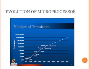 EVOLUTION OF MICROPROCESSOR
9
 