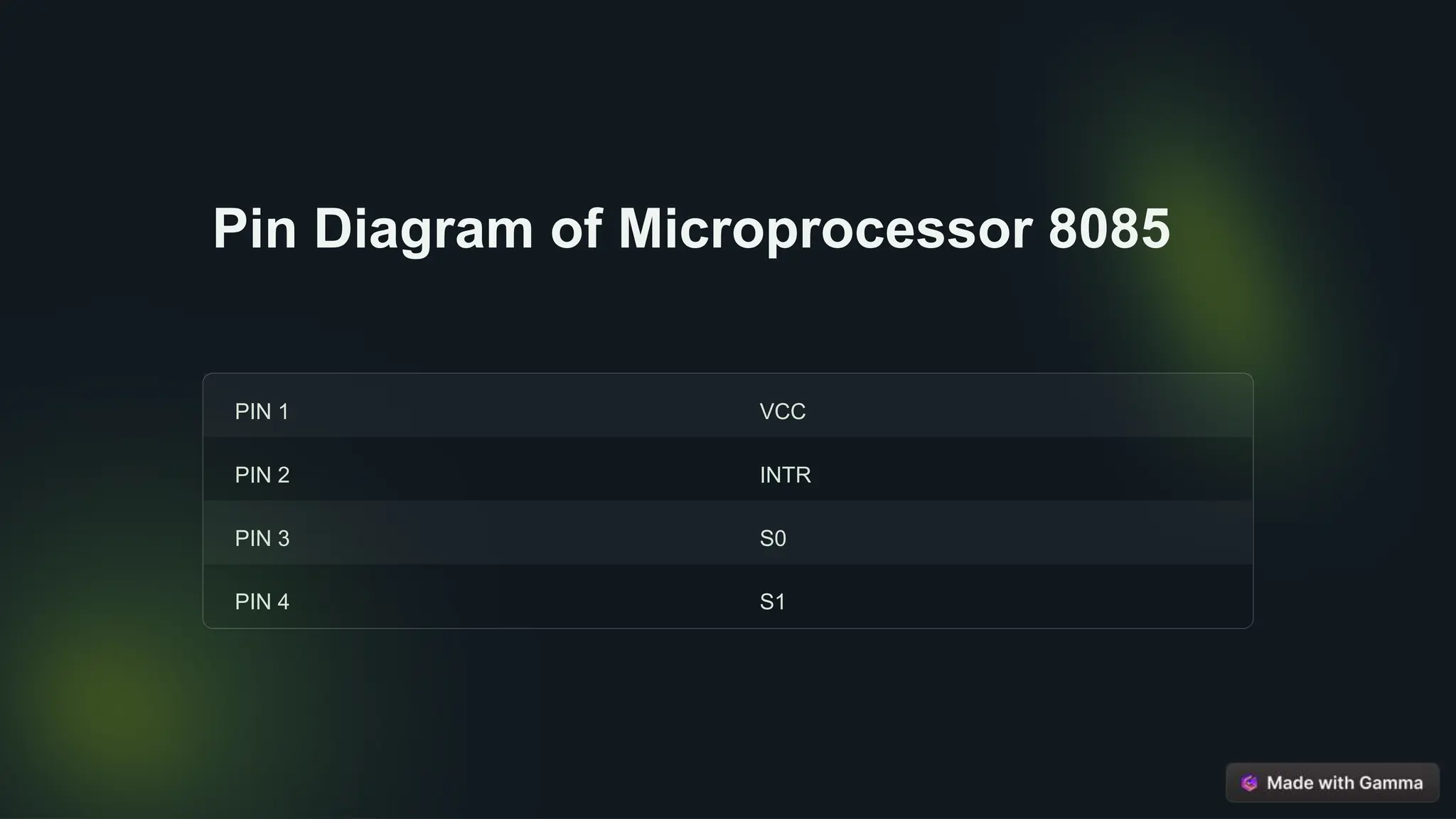 Introduction-to-Microprocessor-8085.pptx