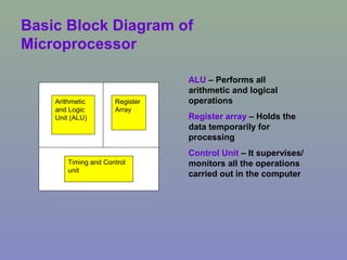 Basic Block Diagram of
Microprocessor
Arithmetic
and Logic
Unit (ALU)
Register
Array
Timing and Control
unit
ALU – Performs all
arithmetic and logical
operations
Register array – Holds the
data temporarily for
processing
Control Unit – It supervises/
monitors all the operations
carried out in the computer
 