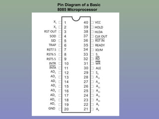 Pin Diagram of a Basic
8085 Microprocessor
 