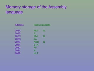 Memory storage of the Assembly
language
Address Instruction/Data
202A MVI A,
202B 21
202C MVI B,
202D 2A
202E ADD B
202F STA
2030 FF
2031 41
2032 HLT
 