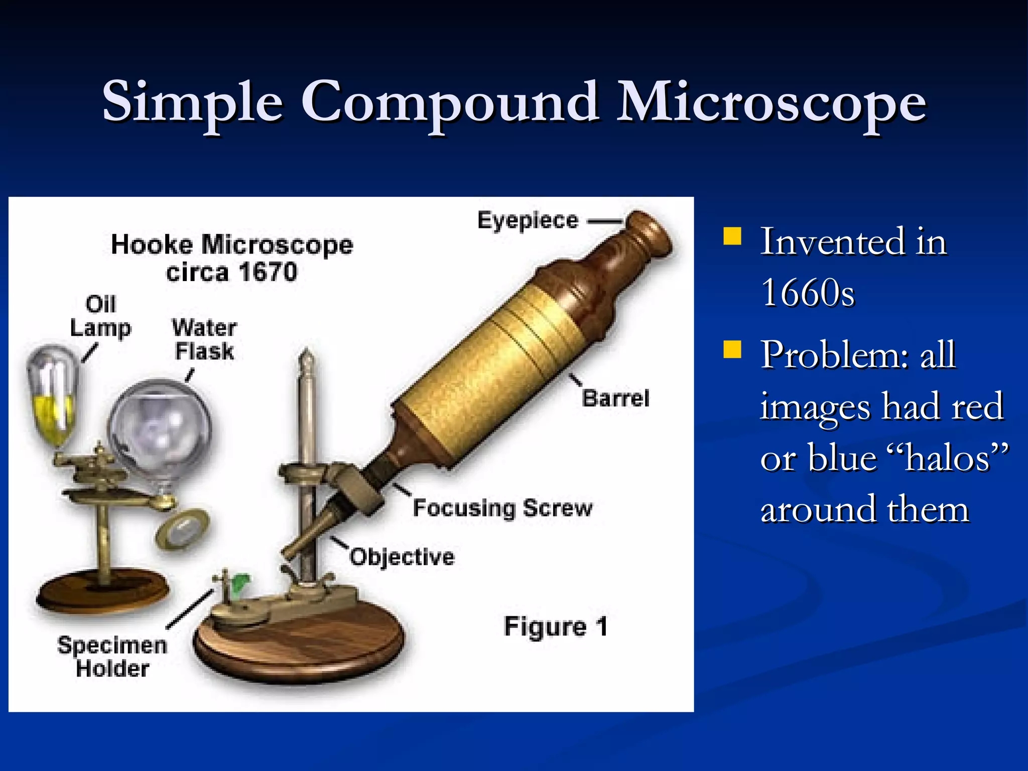 Simple Compound Microscope Invented in 1660s Problem: all images had red or blue “halos” around them 