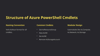 Introduction-to-Microsoft-AzurePowerShell Module.pptx