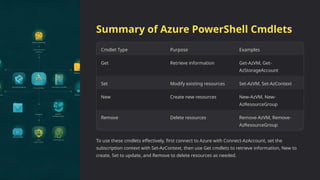 Introduction-to-Microsoft-AzurePowerShell Module.pptx