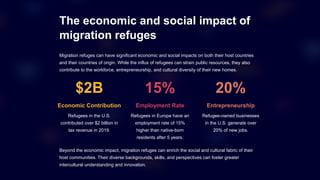 Introduction-to-Migration-Refuges-and-Human-Rights7[1].pptx