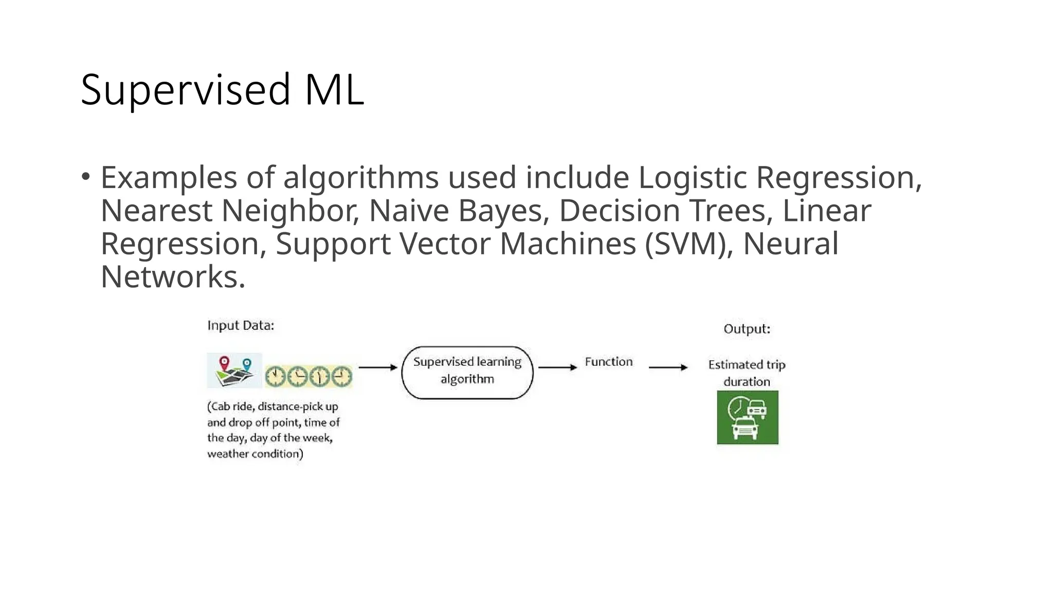 Supervised ML
• Examples of algorithms used include Logistic Regression,
Nearest Neighbor, Naive Bayes, Decision Trees, Linear
Regression, Support Vector Machines (SVM), Neural
Networks.
 