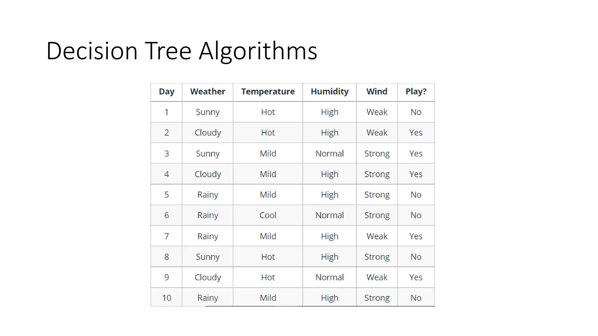 Decision Tree Algorithms
 