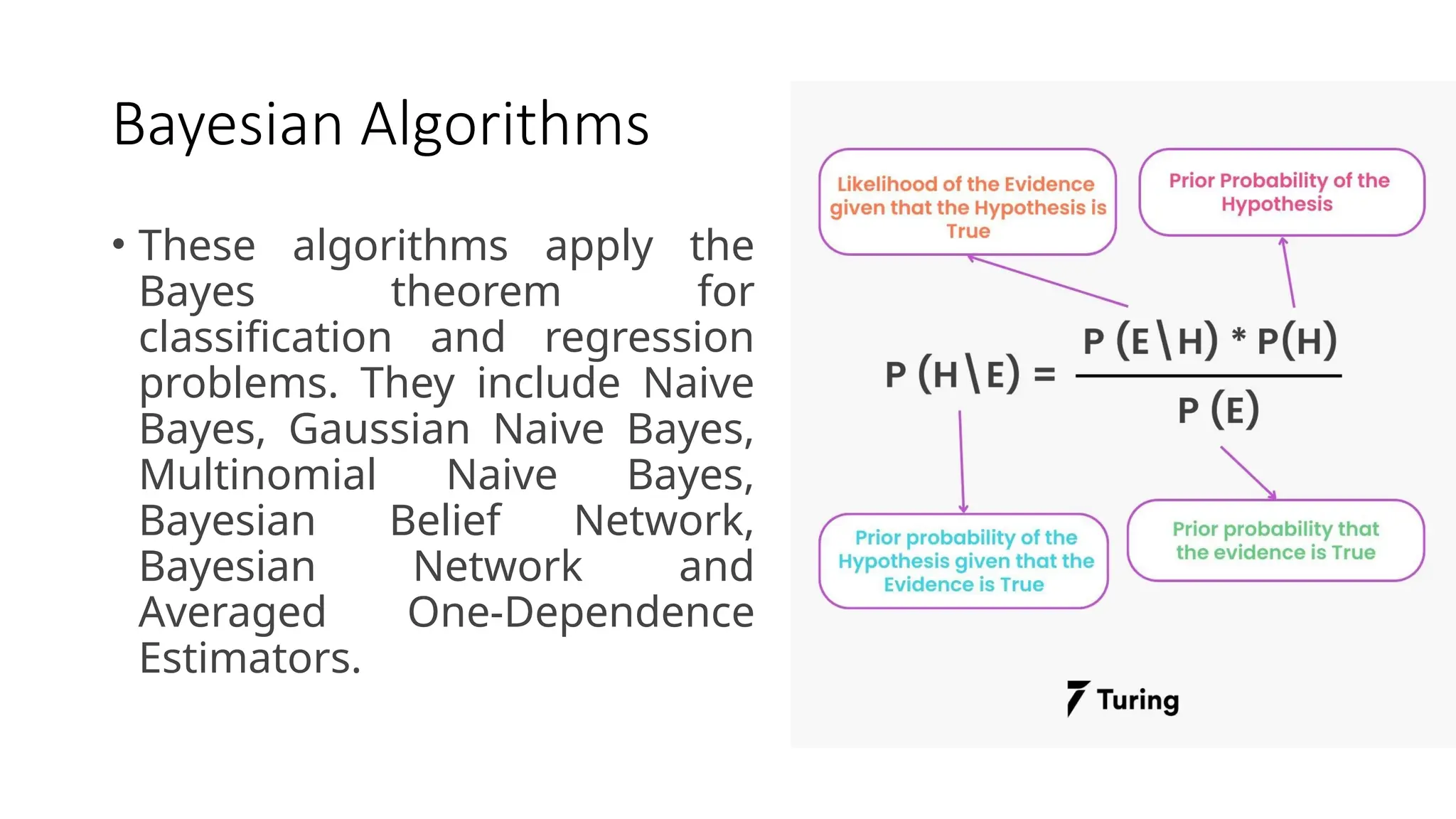 Bayesian Algorithms
• These algorithms apply the
Bayes theorem for
classification and regression
problems. They include Naive
Bayes, Gaussian Naive Bayes,
Multinomial Naive Bayes,
Bayesian Belief Network,
Bayesian Network and
Averaged One-Dependence
Estimators.
 