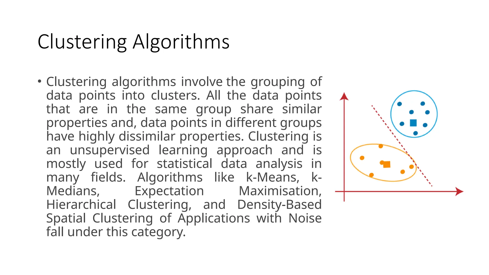 Clustering Algorithms
• Clustering algorithms involve the grouping of
data points into clusters. All the data points
that are in the same group share similar
properties and, data points in different groups
have highly dissimilar properties. Clustering is
an unsupervised learning approach and is
mostly used for statistical data analysis in
many fields. Algorithms like k-Means, k-
Medians, Expectation Maximisation,
Hierarchical Clustering, and Density-Based
Spatial Clustering of Applications with Noise
fall under this category.
 