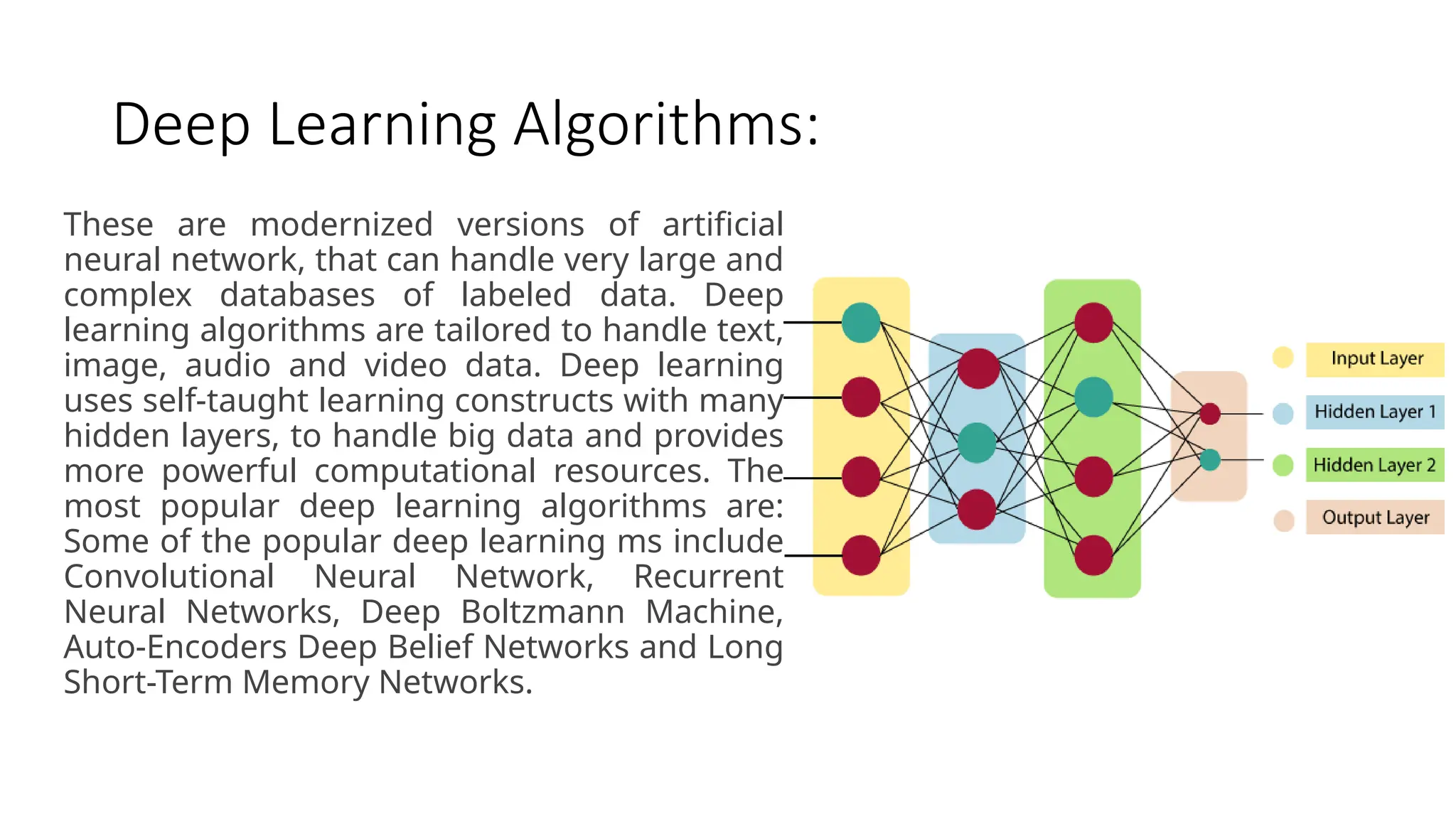 Deep Learning Algorithms:
These are modernized versions of artificial
neural network, that can handle very large and
complex databases of labeled data. Deep
learning algorithms are tailored to handle text,
image, audio and video data. Deep learning
uses self-taught learning constructs with many
hidden layers, to handle big data and provides
more powerful computational resources. The
most popular deep learning algorithms are:
Some of the popular deep learning ms include
Convolutional Neural Network, Recurrent
Neural Networks, Deep Boltzmann Machine,
Auto-Encoders Deep Belief Networks and Long
Short-Term Memory Networks.
 