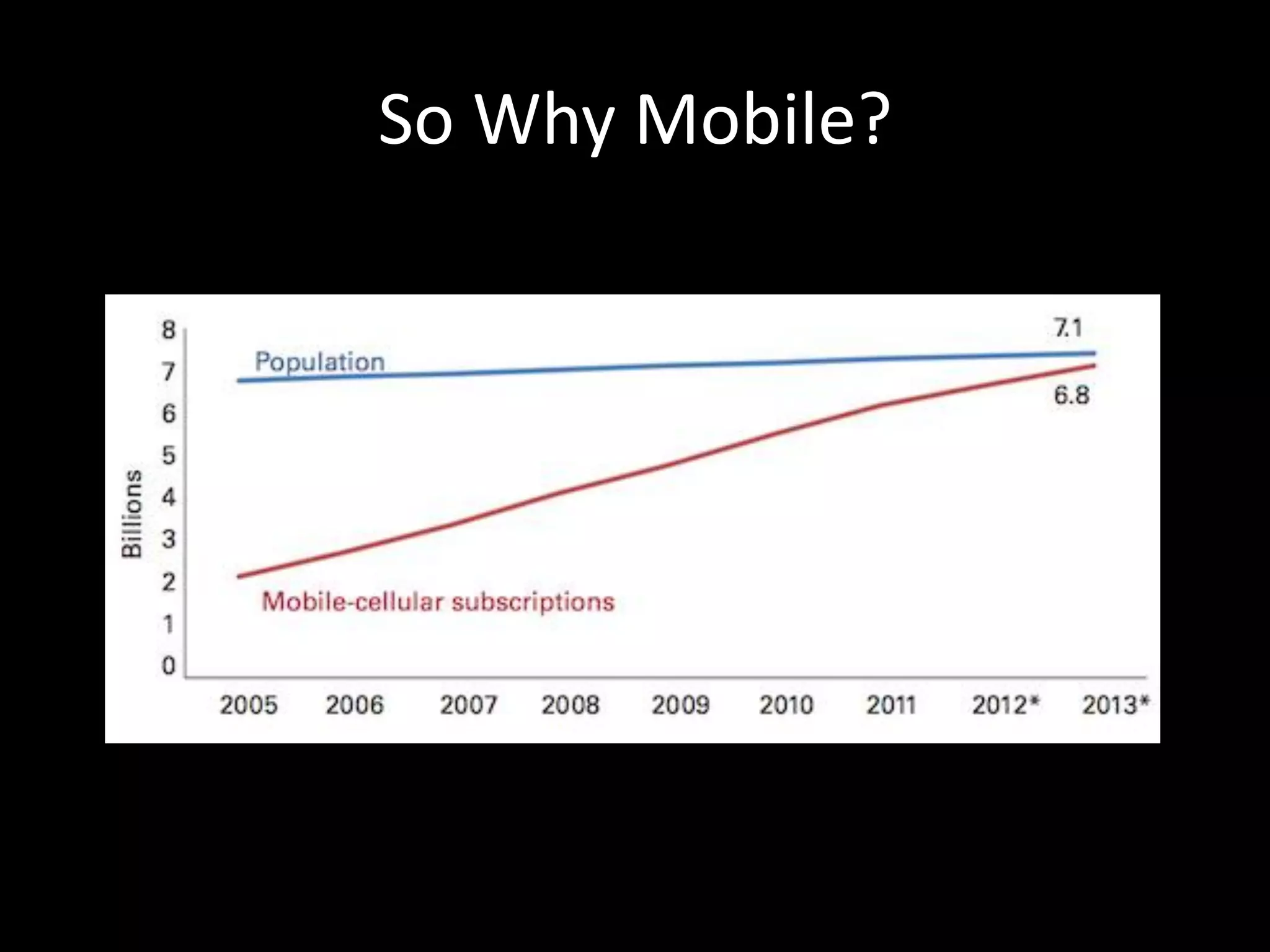 So Why Mobile? 