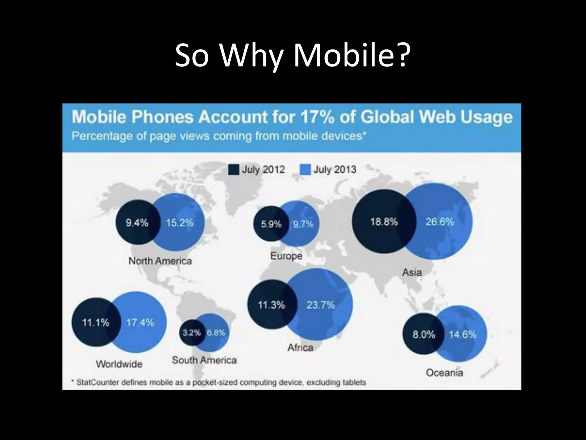 So Why Mobile? 