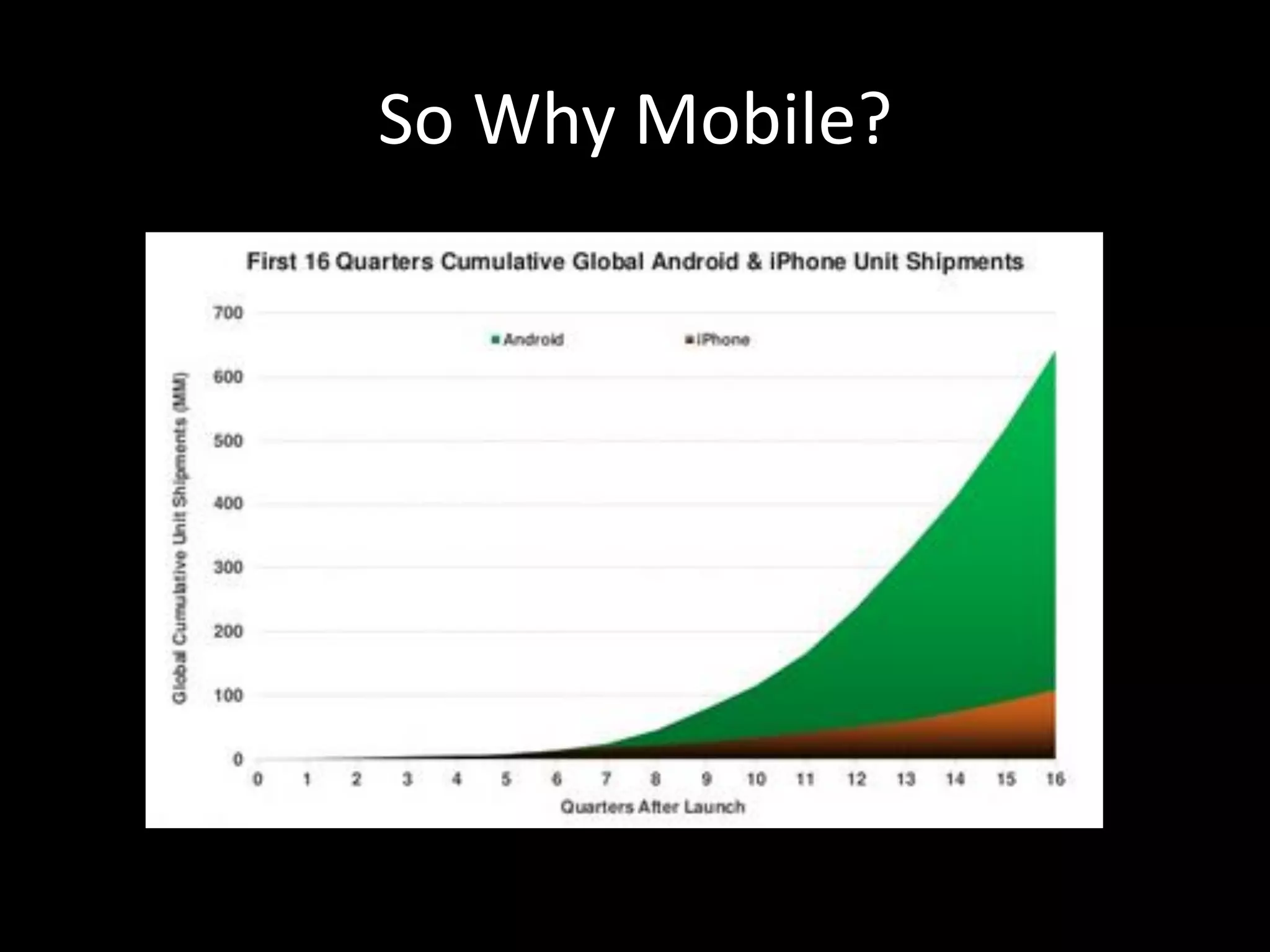 So Why Mobile? 