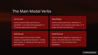 Introduction-to-Modal-Verbs.pptxdwwwwwwwwwwww | PPT