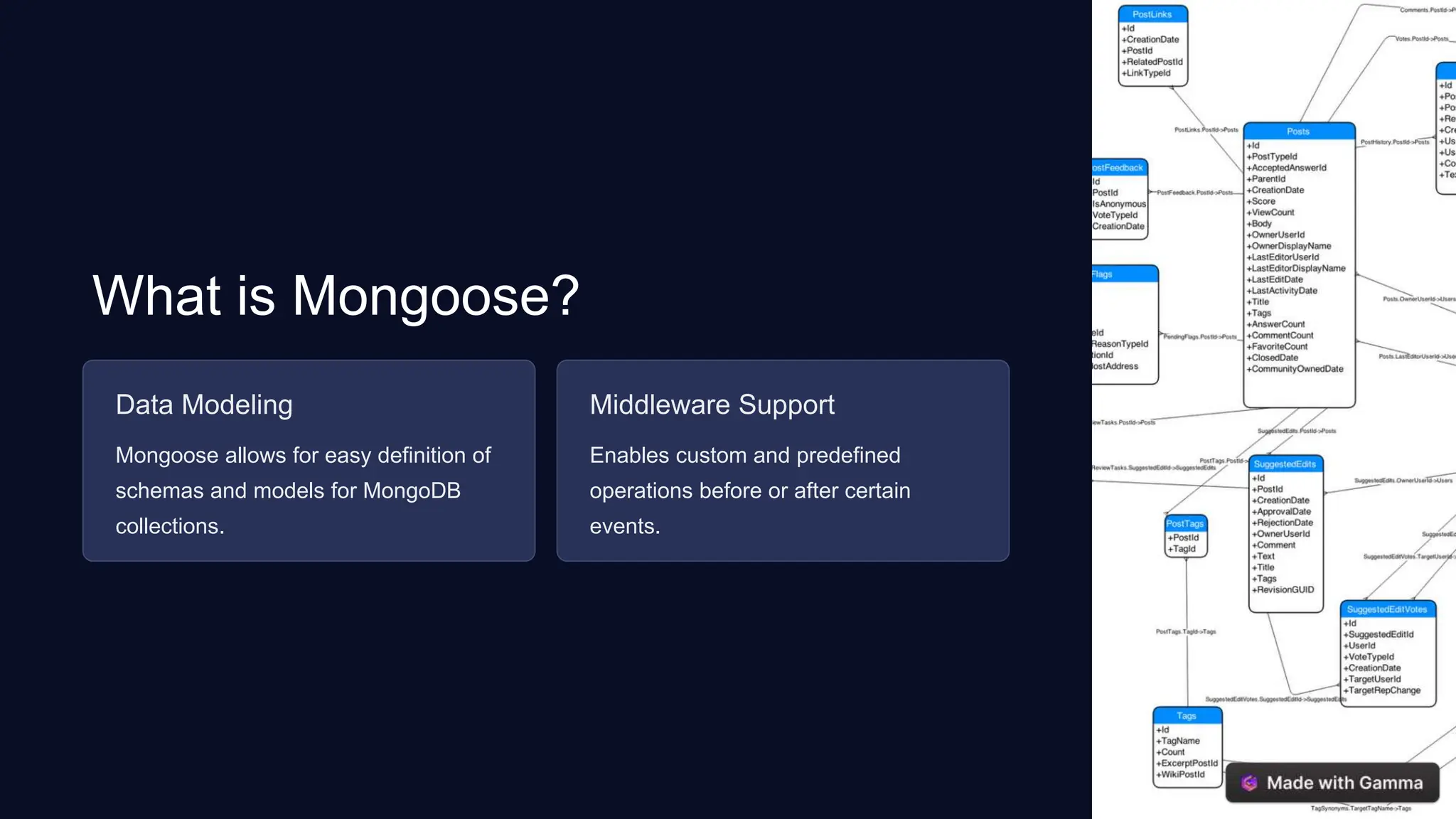 What is Mongoose?
Data Modeling
Mongoose allows for easy definition of
schemas and models for MongoDB
collections.
Middleware Support
Enables custom and predefined
operations before or after certain
events.
 