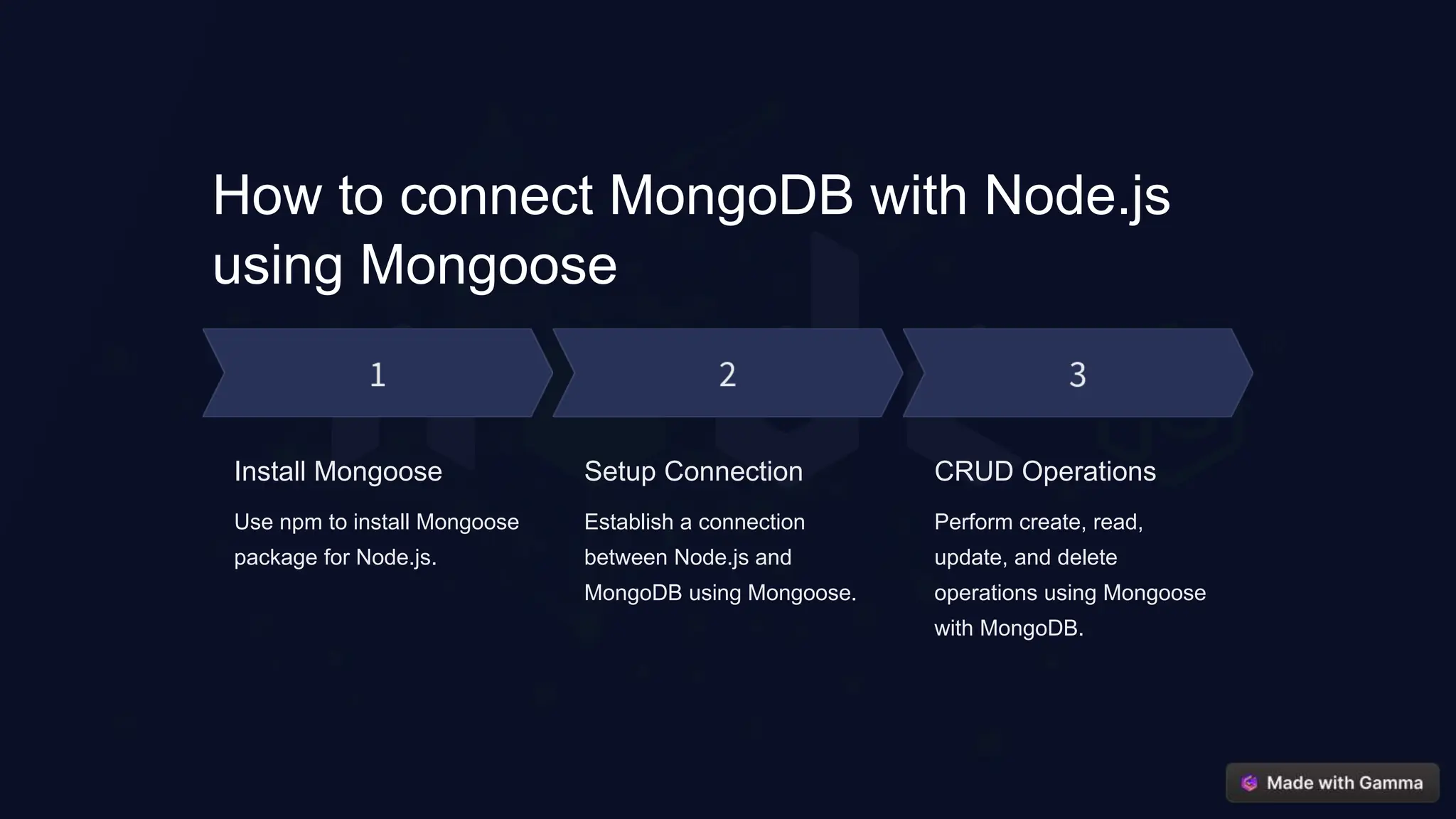 How to connect MongoDB with Node.js
using Mongoose
Install Mongoose
Use npm to install Mongoose
package for Node.js.
Setup Connection
Establish a connection
between Node.js and
MongoDB using Mongoose.
CRUD Operations
Perform create, read,
update, and delete
operations using Mongoose
with MongoDB.
 