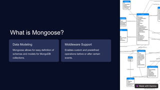 What is Mongoose?
Data Modeling
Mongoose allows for easy definition of
schemas and models for MongoDB
collections.
Middleware Support
Enables custom and predefined
operations before or after certain
events.
 