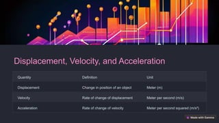 Displacement, Velocity, and Acceleration
Quantity Definition Unit
Displacement Change in position of an object Meter (m)
Velocity Rate of change of displacement Meter per second (m/s)
Acceleration Rate of change of velocity Meter per second squared (m/s²)
 